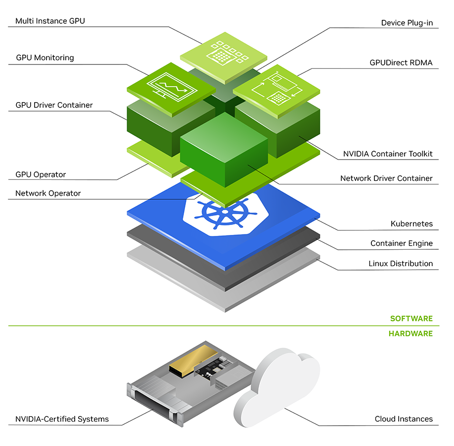 egx cloud native core stack diagram 1600x950