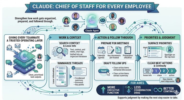 Claude Chief Staff
