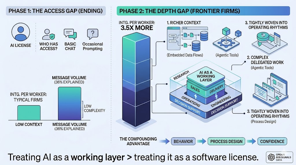 Enterprise Gap